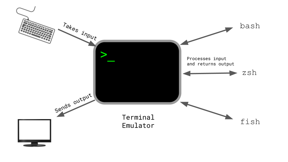terminal diagram