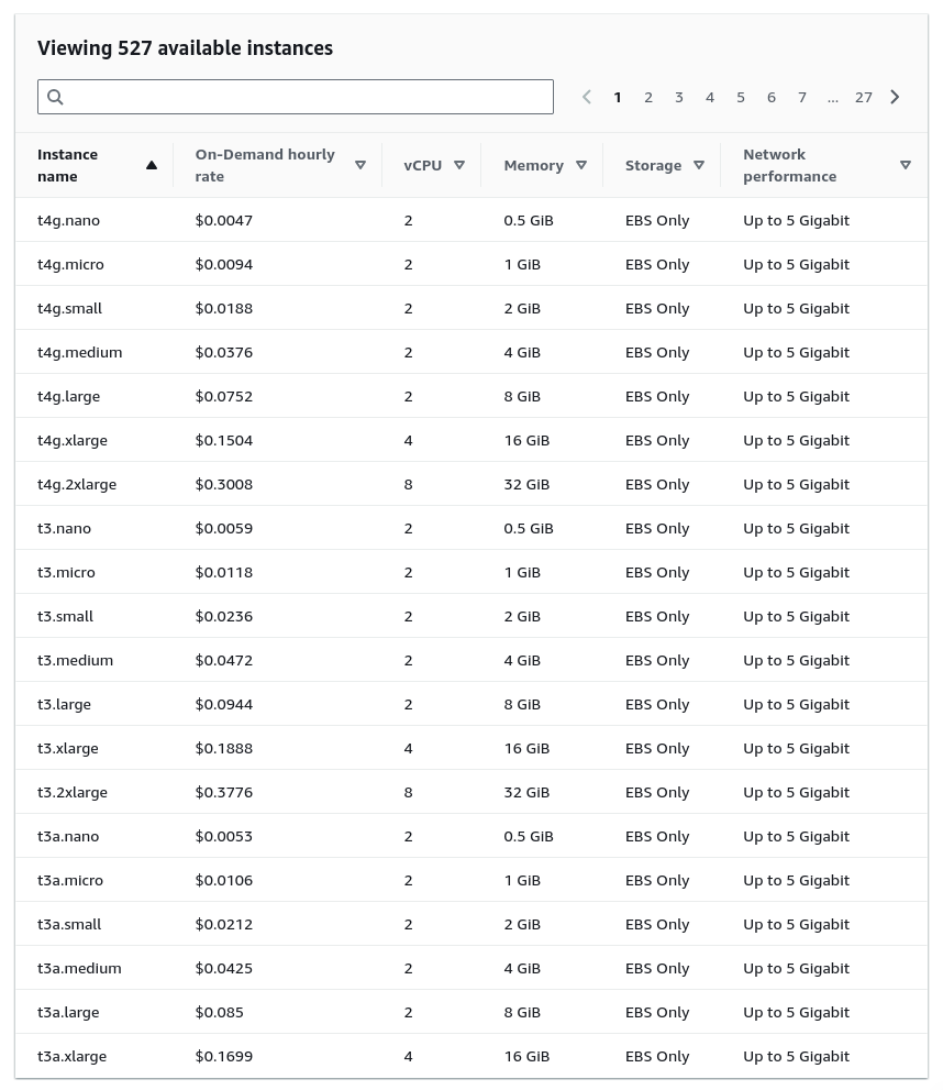 EC2 Pricing; page 1 of 27